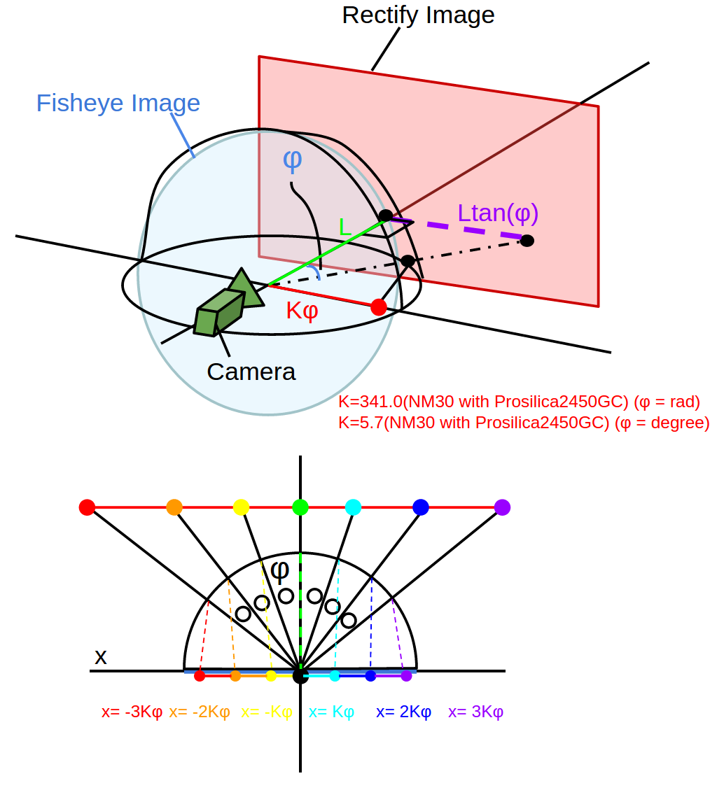 ../../_images/fisheye_readme.png