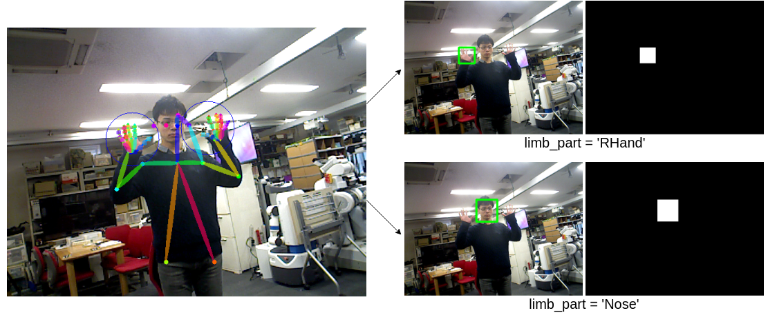 ../../_images/people_mask_publisher.png