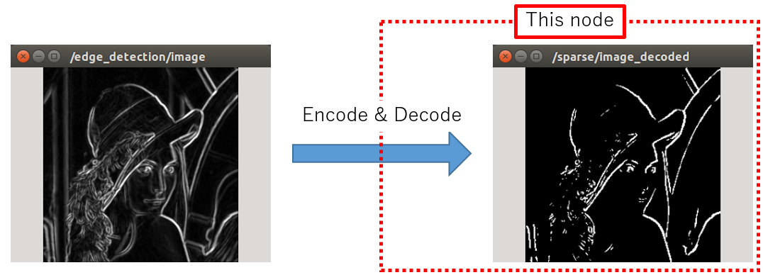 ../../_images/sparse_image_decoder.png