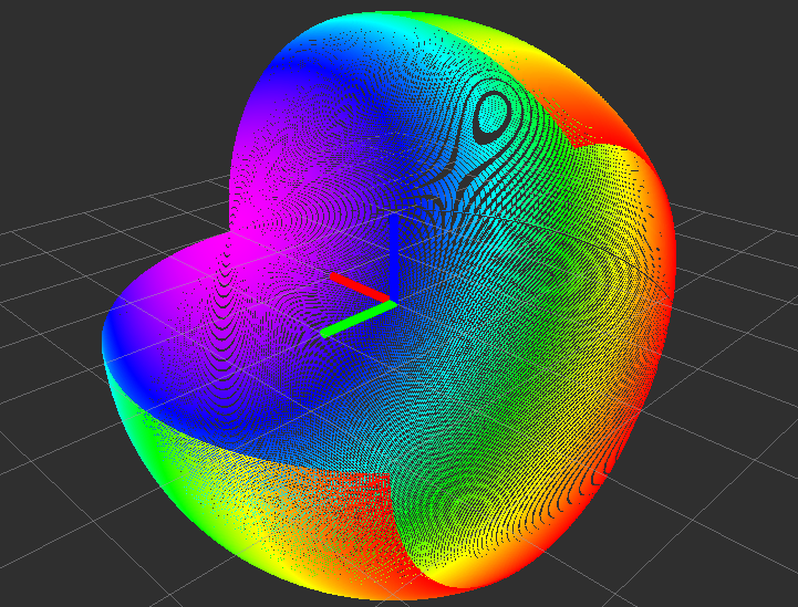 ../../_images/spherical_pointcloud_simulator.png