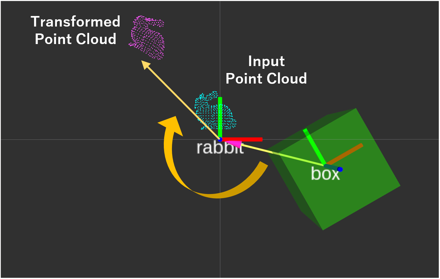 ../../_images/transform_pointcloud_in_bounding_box.png