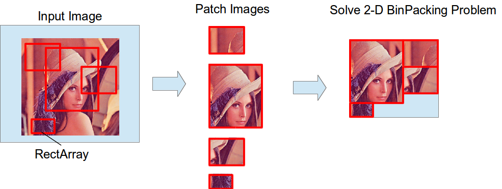 ../../_images/binpack_rect_array.png