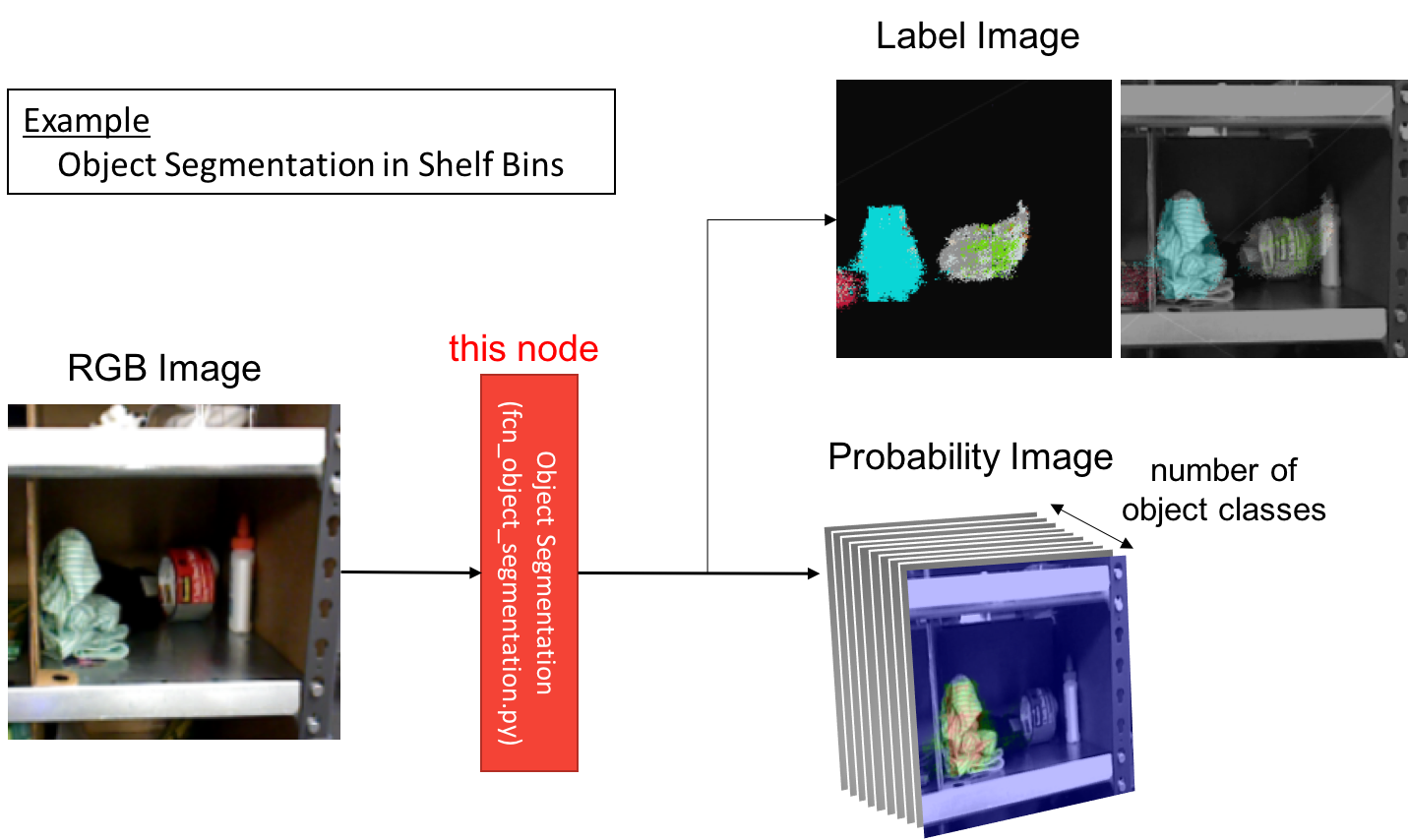 ../../_images/fcn_object_segmentation.png
