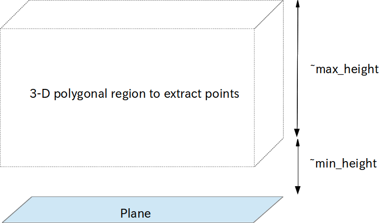 ../../_images/multi_plane_extraction.png