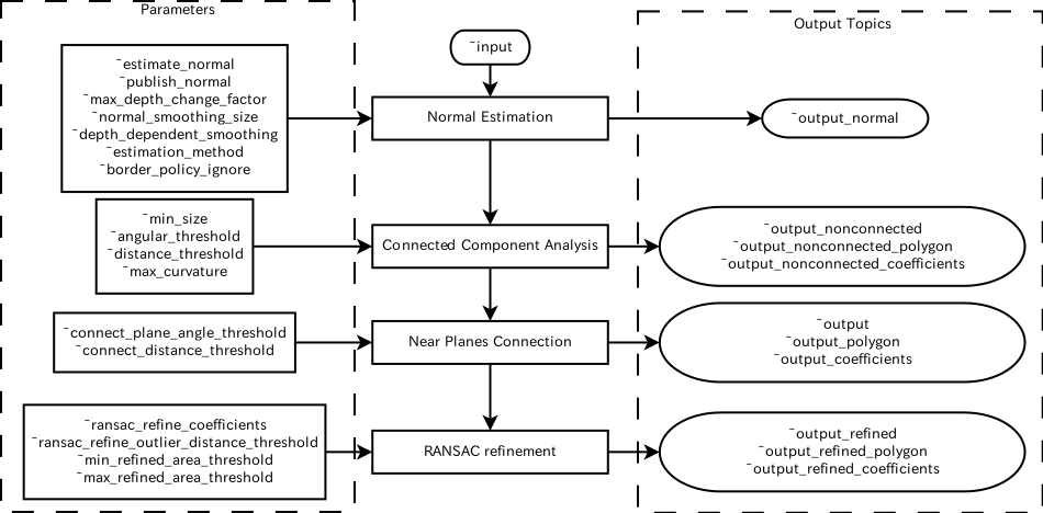 ../../_images/organized_multi_plane_segmentation_overview.png