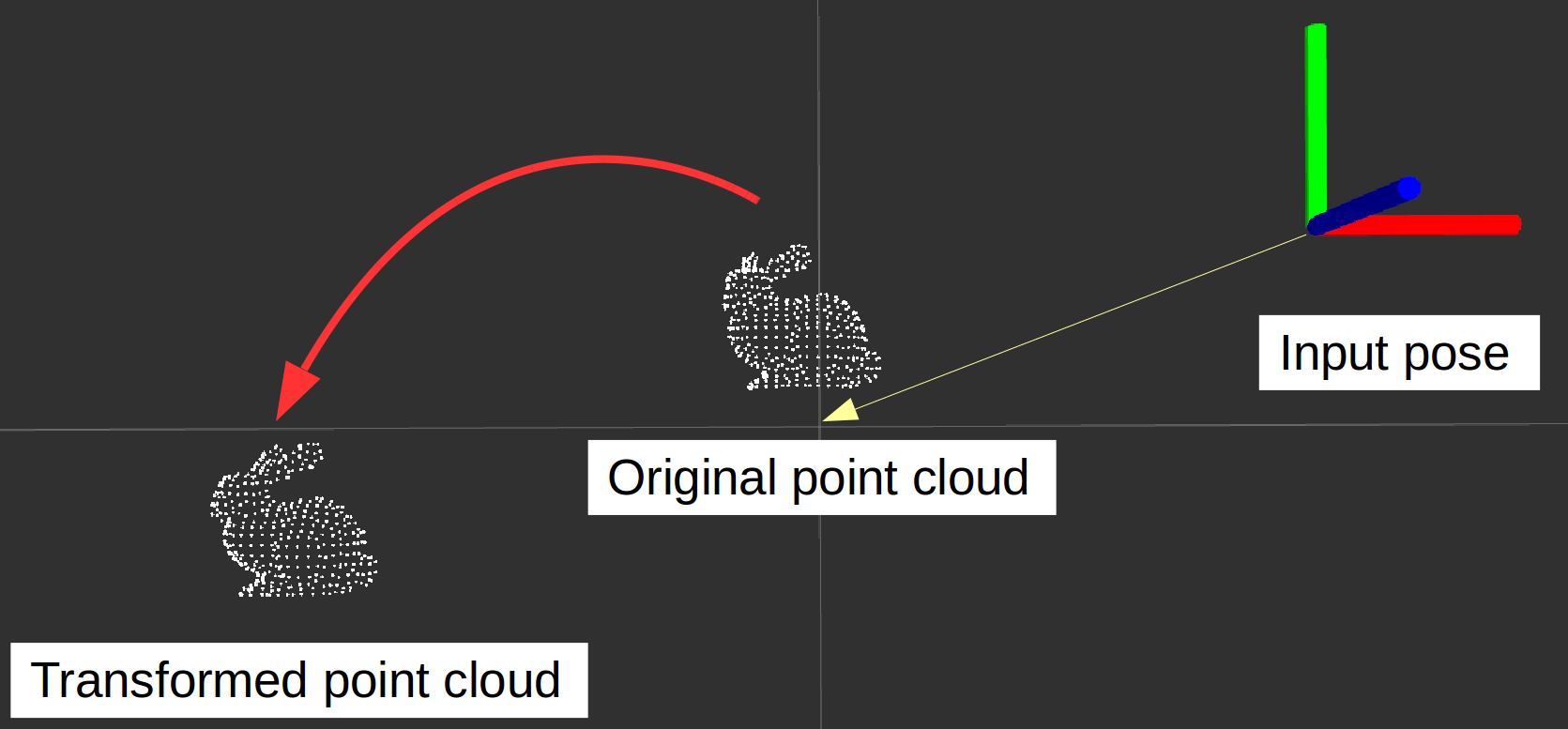 ../../_images/pointcloud_relative_from_pose_stamped.png