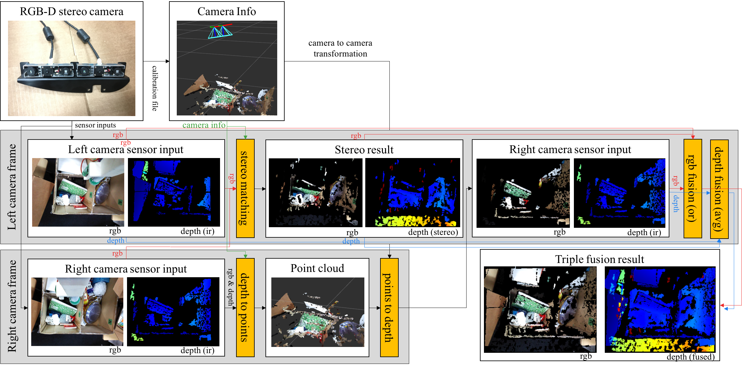 ../_images/stereo_rgbd_fusion_system.png