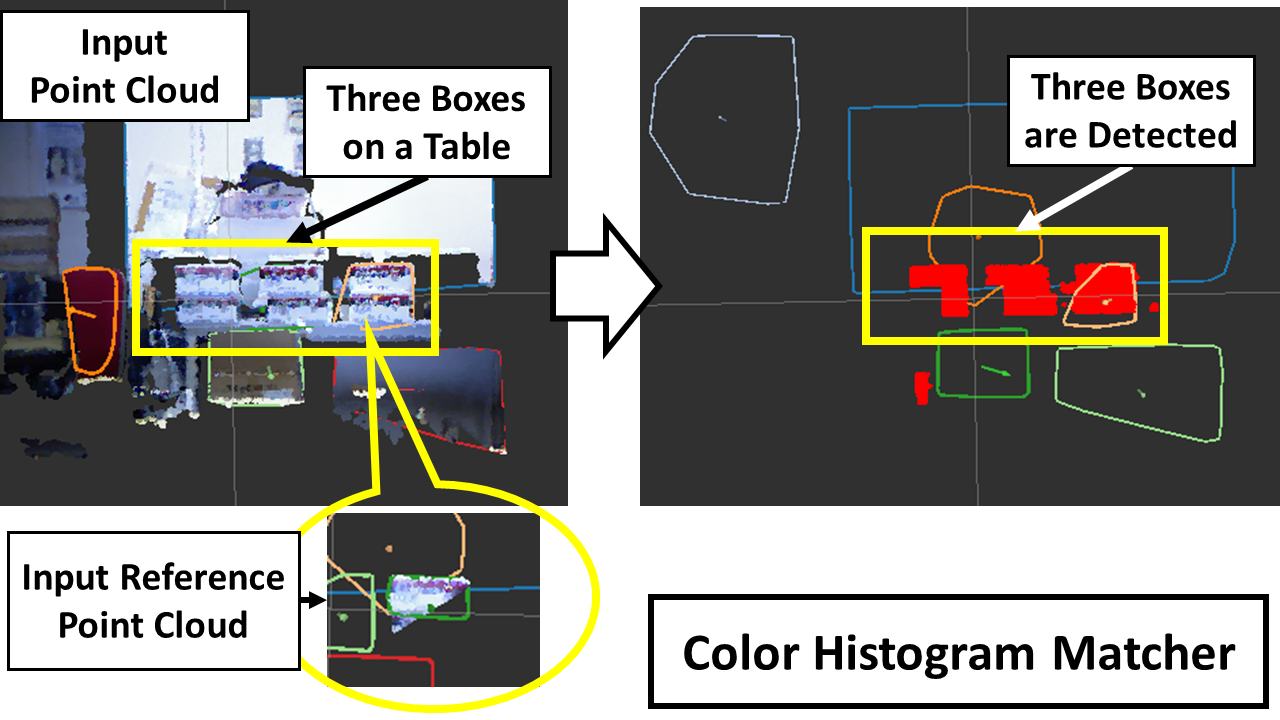 ../../_images/color_histogram_matcher.png