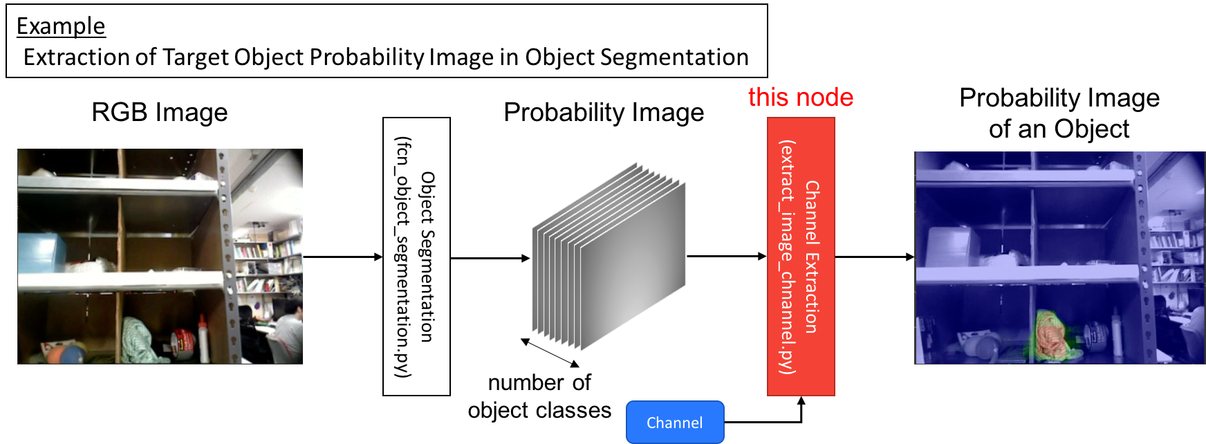 ../../_images/extract_image_channel.png