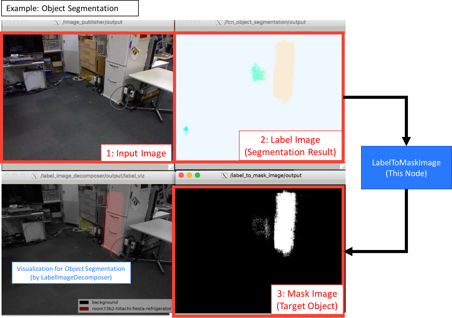 ../../_images/label_to_mask_image.png