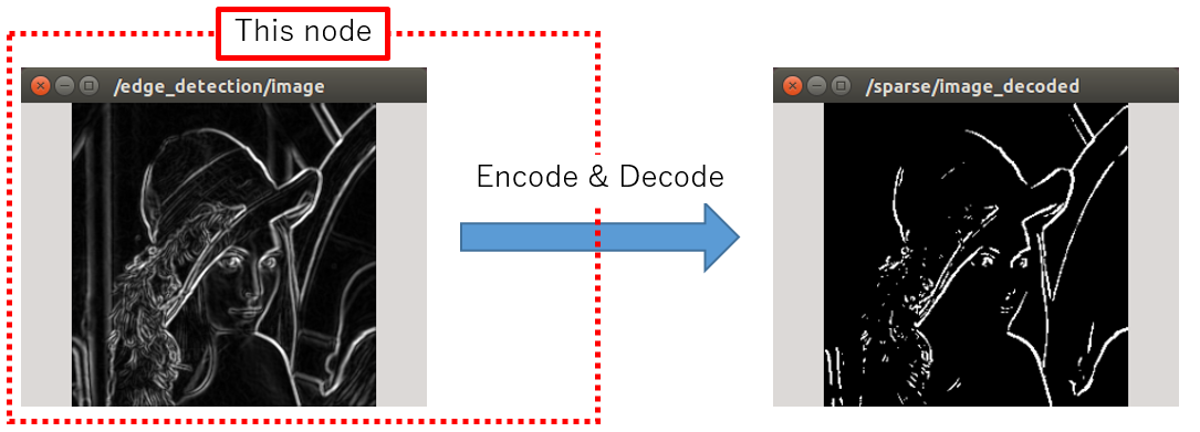 ../../_images/sparse_image_encoder.png